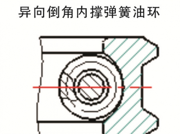 钢带组合油环