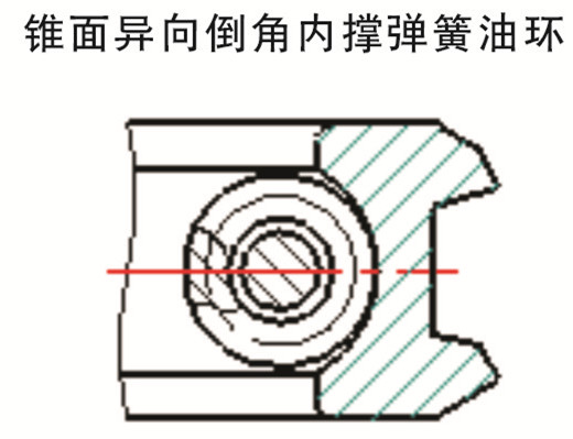 钢带组合油环