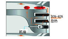 ATG,ATG活塞环,安庆活塞环,活塞环