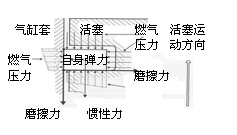 ATG,ATG活塞环,安庆活塞环,活塞环